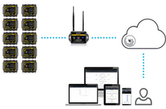 Tramex AP-TREMS-10 10 Additional Ambient Sensors for TREMS