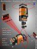 GEO-Laser PL-95L Fully Automatic Precision Rotary Laser Level