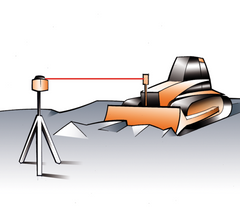 geo-FENNEL FL 505HV-G (LC 2) Dual Grade Rotating Laser Level with FR 77mm Laser Receiver