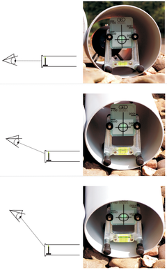 KP-IR Comfort Package for Green Pipe Laser Level